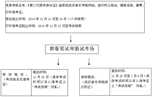 2015年湖北舞蹈学类统考报考须知