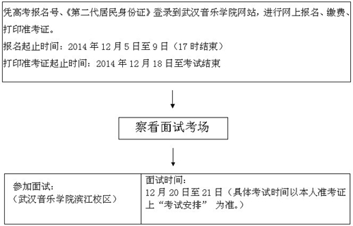 2015年湖北戏剧与影视学类统考（表演专业）报考须知