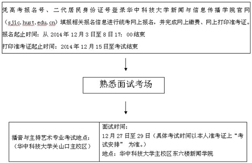 2015年湖北戏剧与影视学类统考（播音与主持艺术专业）报考须知