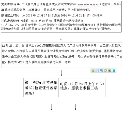 2015年湖北戏剧与影视学类统考（服装表演专业）报考须知