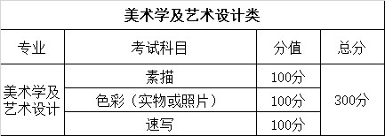 2015年云南艺术专业统考有关通知