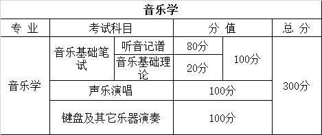 2015年云南艺术专业统考有关通知2