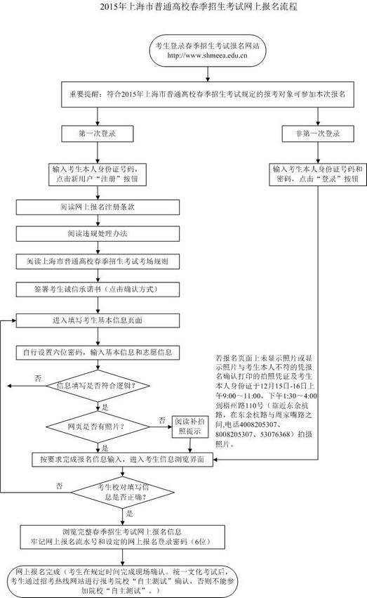 2015上海春季招生考试网上报名流程图