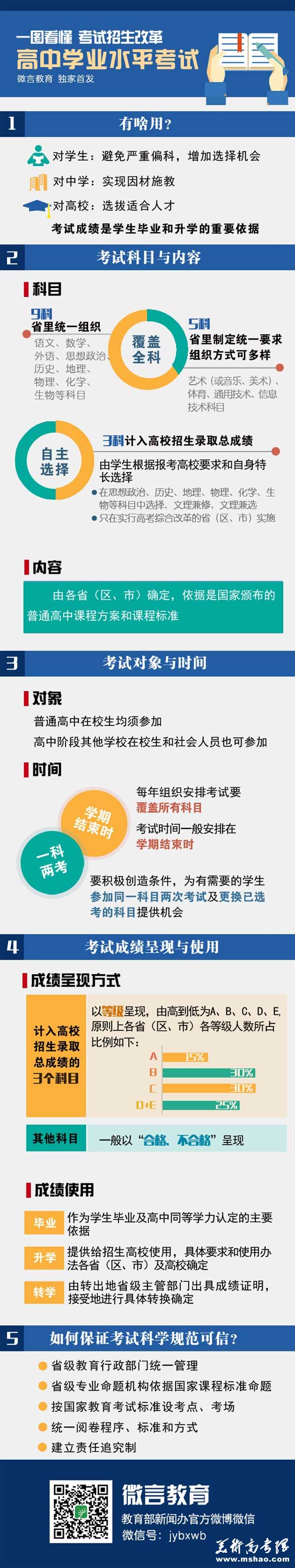 一图看懂考试招生改革高中学业水平考试