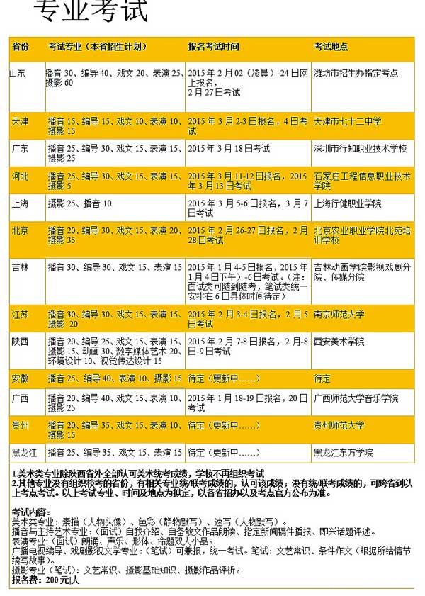 吉林动画学院2015年艺术类专业校考考点时间安排