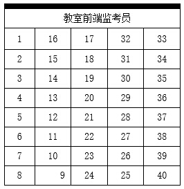 内蒙古2015年普通高校招生艺术类专业统考考务细则2