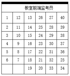 内蒙古2015年普通高校招生艺术类专业统考考务细则3