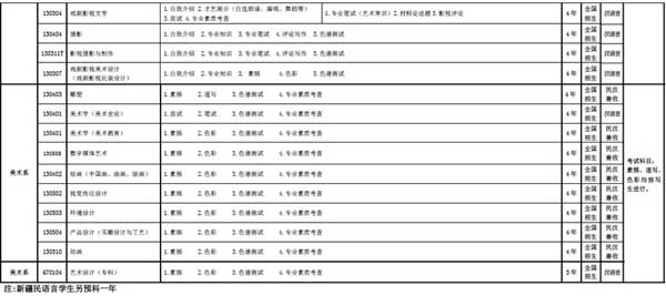 新疆艺术学院2015年普通本科招生简章（非新疆）4