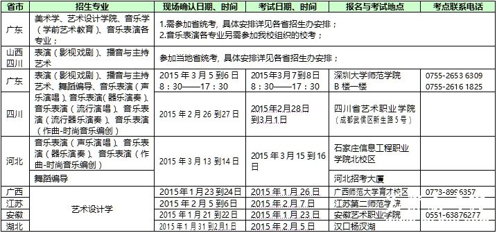 深圳大学2015年艺术类专业招生简章2