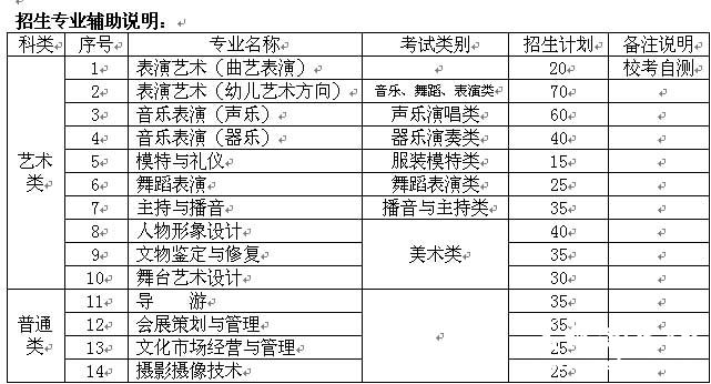 天津艺术职业学院2015年艺术类专业招生简章