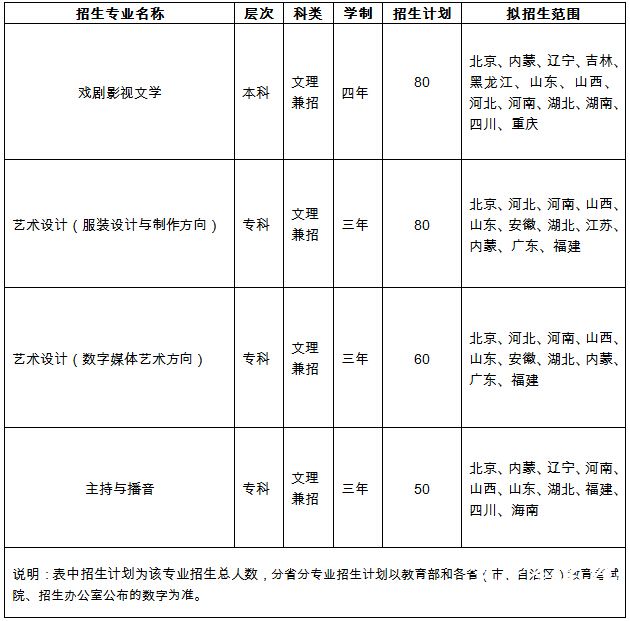 中国劳动关系学院2015年艺术类专业招生简章