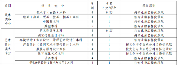 云南艺术学院2015年艺术类招生简章（甘肃）