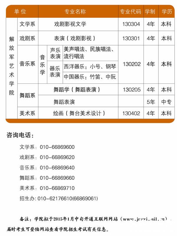 解放军艺术学院2015年艺术类专业招生简章