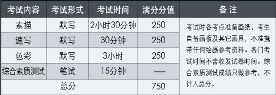 天津财经大学2015年艺术类专业考试内容及时间