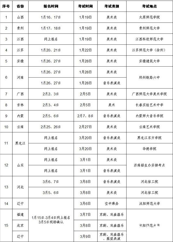 沈阳师范大学2015年艺术类专业招生简章