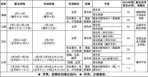 德州学院2015年艺术类专业招生简章