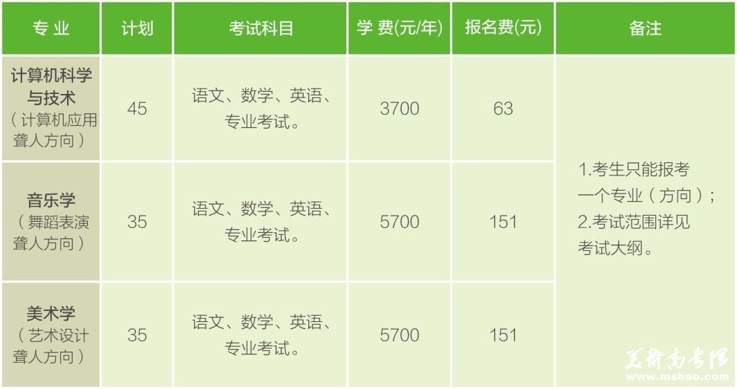 郑州师范学院2015年聋人单招艺术类招生简章