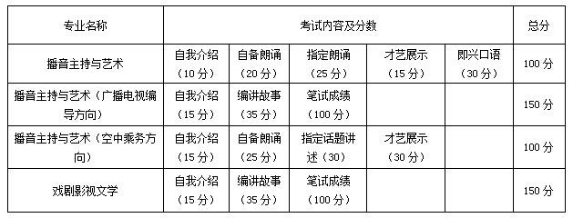 西安翻译学院2015年艺术类专业考试科目