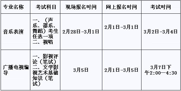 聊城大学东昌学院2015年艺术类专业考试科目