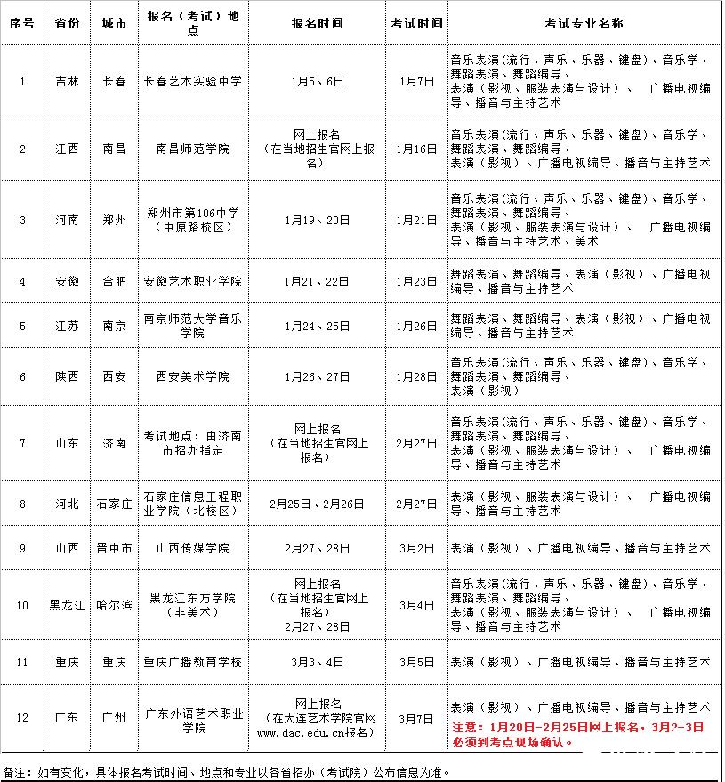 大连艺术学院2015年艺术类专业校考考点时间安排