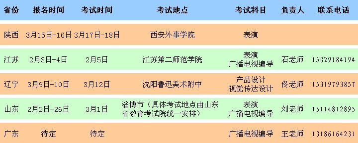 西安外事学院2015年艺术类校考考点时间安排