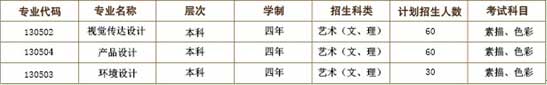 兰州理工大学2015年艺术类招生计划及考试科目