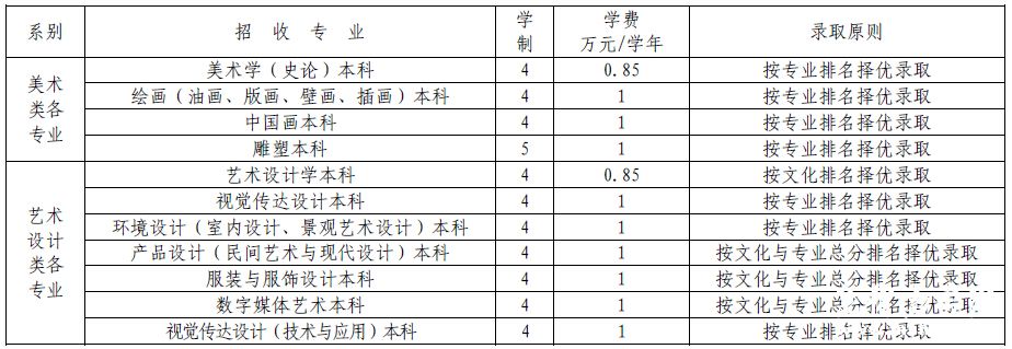 云南艺术学院2015年艺术类专业招生简章（福建）