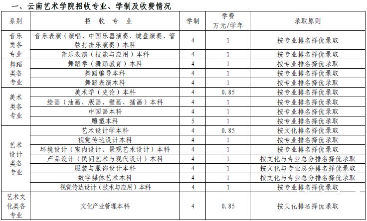 云南艺术学院2015年艺术类专业招生简章（四川）