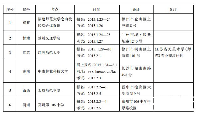 陕西师范大学2015年美术类专业校考考点时间安排