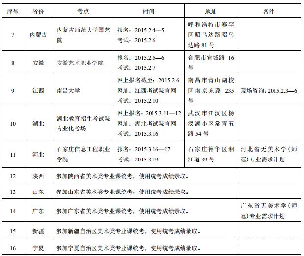 陕西师范大学2015年美术类专业招生简章