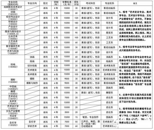 西安美术学院2015年本科招生计划