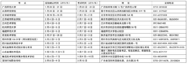 西安美术学院2015年艺术类校考考点时间安排