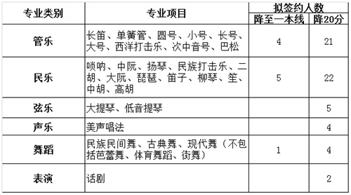 北京科技大学2015年高水平艺术团招生简章