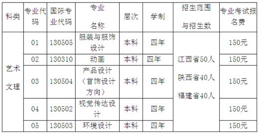 梧州学院2015年艺术类专业招生计划