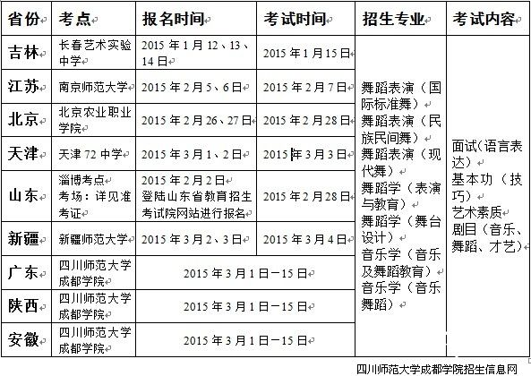 四川师范大学成都学院2015年艺术类专业校考考点时间安排