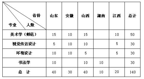 江苏师范大学2015年美术类书法学招生专业及计划