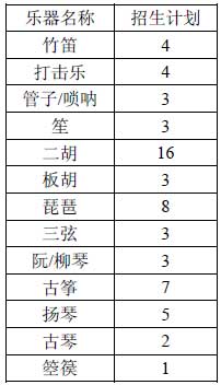 中国音乐学院2015年本科招生简章