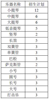 中国音乐学院2015年本科招生简章