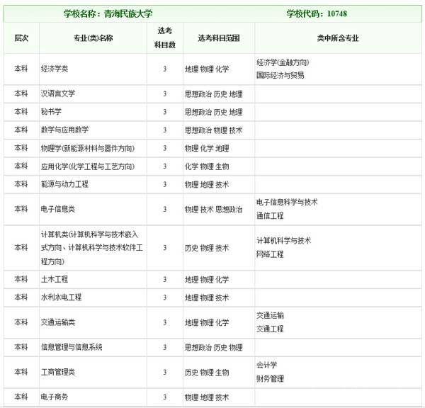 青海民族大学2017年在浙招生普通高校专业（类）选考科目范围