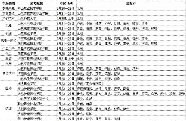 2015年山东春季高考技能考试安排