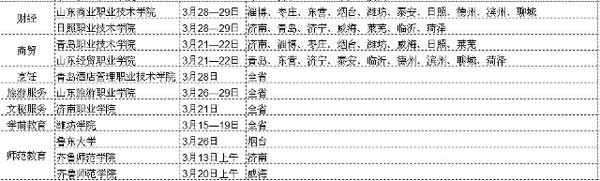 2015年山东春季高考技能考试安排2