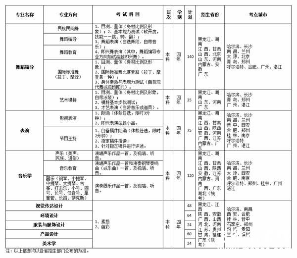 广东海洋大学2015年艺术类招生专业考试科目及招生计划