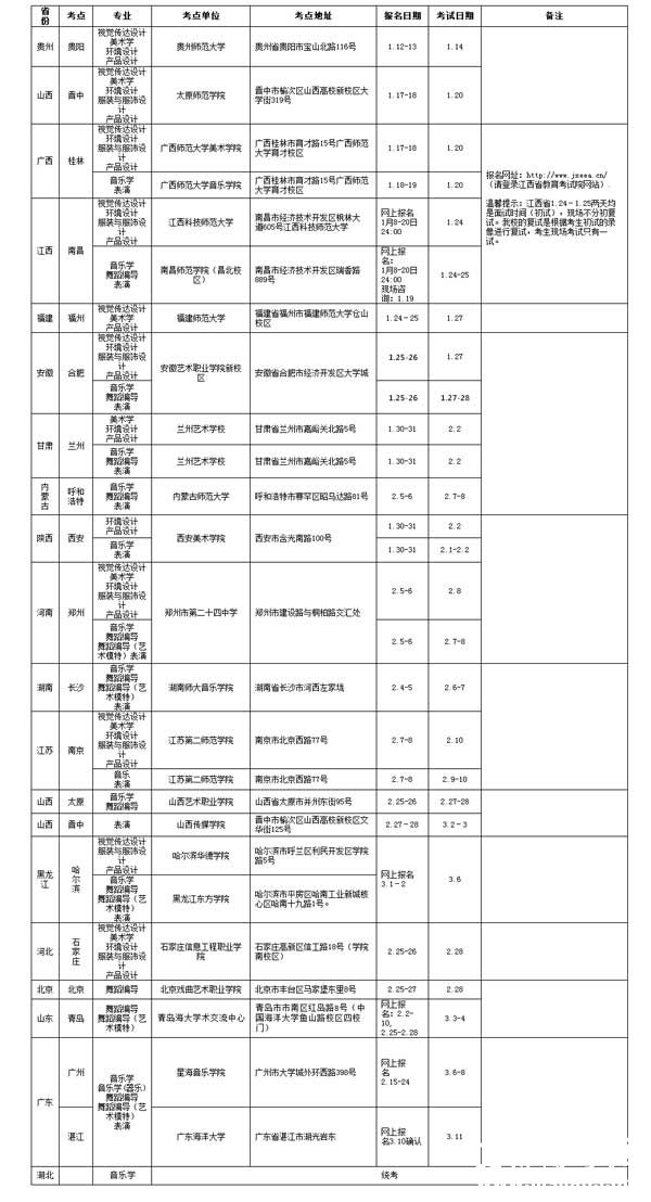 广东海洋大学2015年艺术类专业招生考点及时间安排