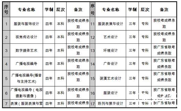 江西服装学院2015年艺术类专业招生简章（广东）