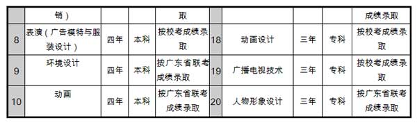 江西服装学院2015年艺术类专业招生简章（广东）