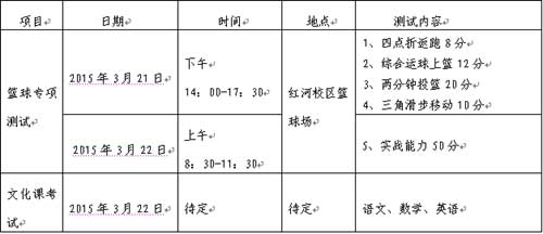 重庆文理学院2015年高水平运动员报名程序及测试安排