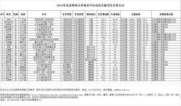 北京师范大学2015年高水平运动员合格考生名单公示