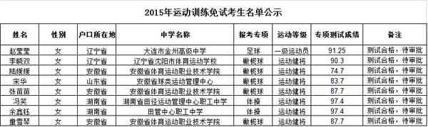 北京师范大学2015年运动训练免试生结果公示