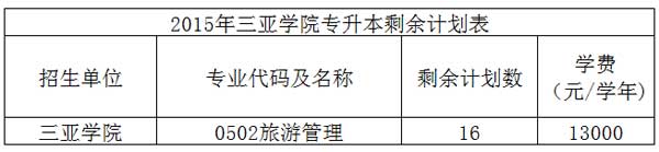 2015年三亚学院专升本考试划分数线