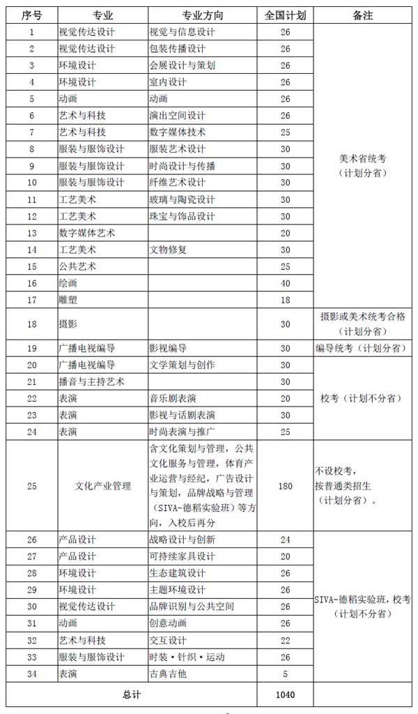 上海视觉艺术学院2015年艺术类专业招生计划